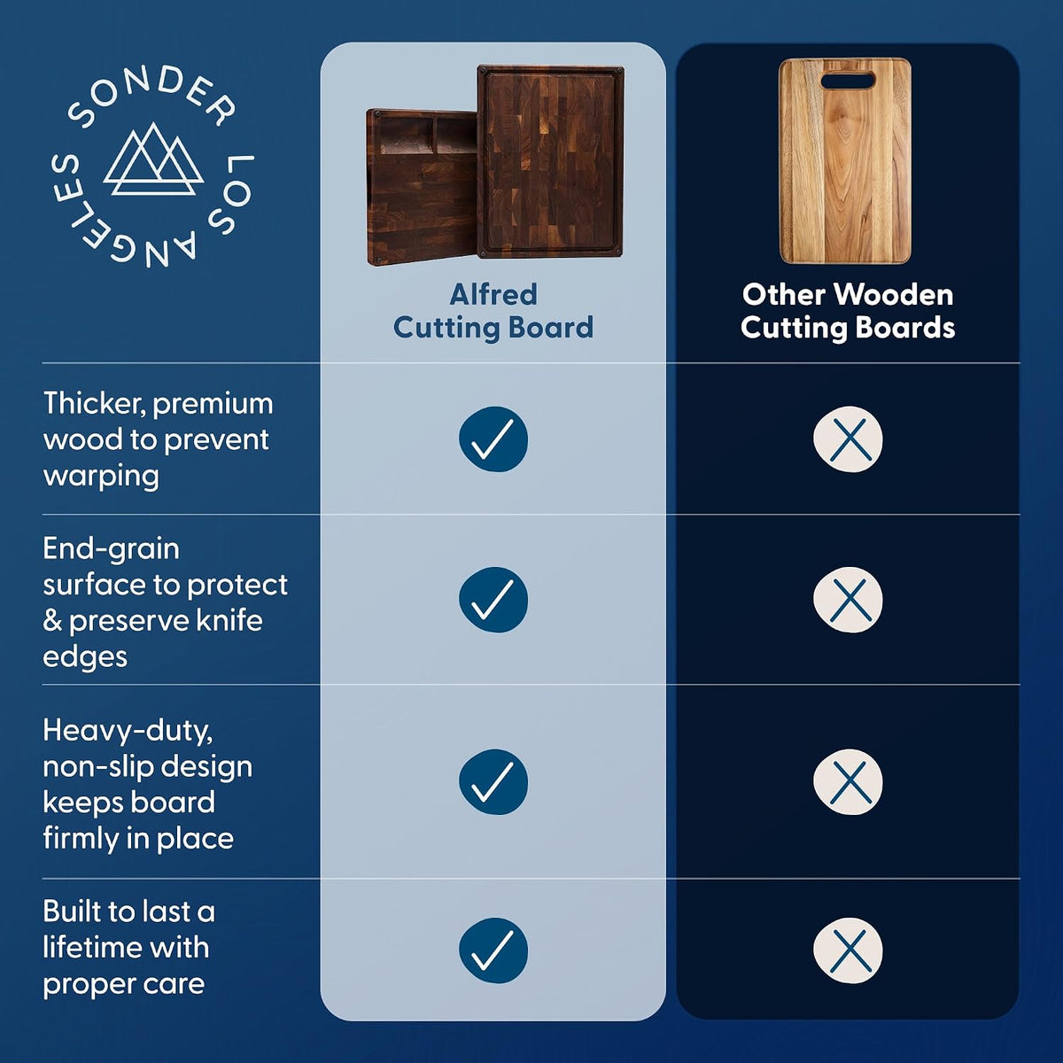 Sonder Los Angeles Alfred Cutting Board, End Grain Walnut, 17x13x1.5 in