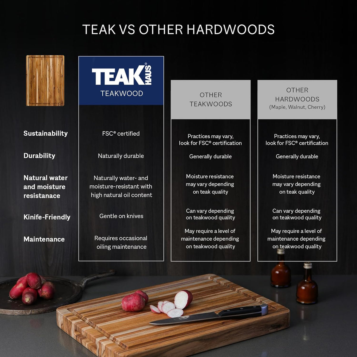 Teakhaus Edge-Grain Teak Wood Cutting Board with Juice Groove, Small